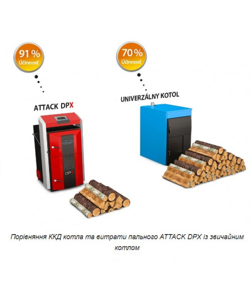 Пиролизный котел ATTACK 35 DPX PROFI - фото №3, в окне