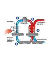 Тепловий насос бойлер для гарячої води AXIOMA energy R-WALL80-3 - фото №3, у вікні, мініатюра
