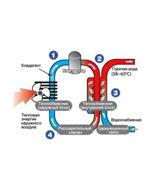 Тепловий насос бойлер для гарячої води AXIOMA energy R-WALL80-3 - фото №3, у вікні