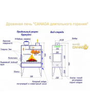 Печь-буржуйка Canada Эконом - фото №2