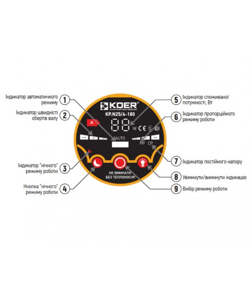 Циркуляційний насос Koer KP.N25/6-180 - фото №3, у вікні