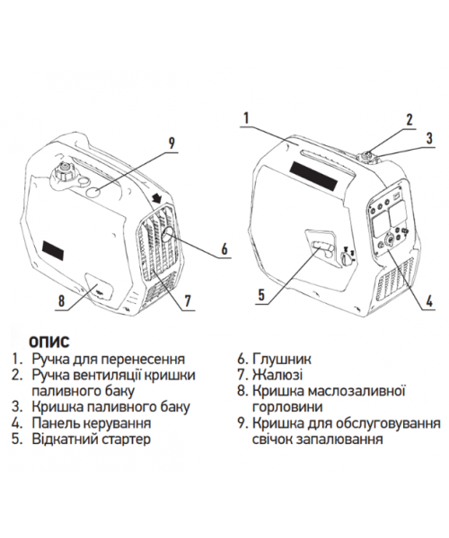Генератор бензиновый инверторный Koer KU.2000i (KR3426) - фото №3, в окне