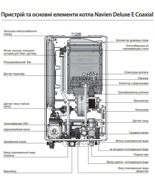 Газовый котел NAVIEN DELUXE E 13k двухконтурный турбо - фото №3, в окне