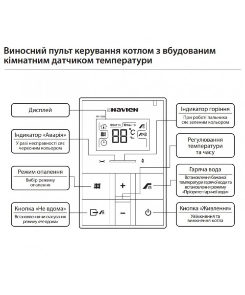 Газовый котел NAVIEN DELUXE E 13k двухконтурный турбо - фото №3, в окне