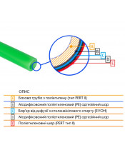 Труба для теплої підлоги Thermo Alliance PE-RT EVOH GREEN 5 layers 16*2 Spain - фото №3