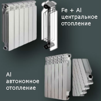 алюминий или биметалл