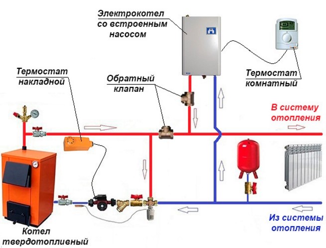 Схемы обвязки твердотопливных котлов отопления