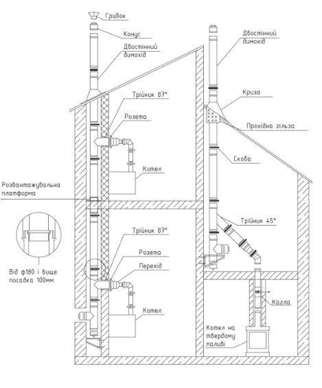 Схема конструкции утепленного дымохода